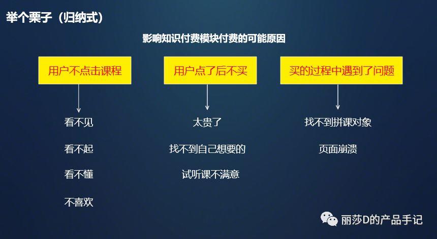 小白都会的数据分析的万能公式