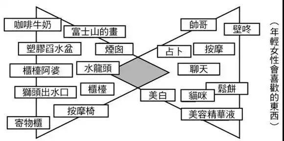 新媒体选题没灵感怎么办？一个方法批量发散！