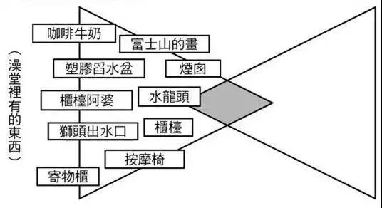 新媒体选题没灵感怎么办？一个方法批量发散！