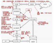 搜索引擎工作原理你是否了解？做SEO的有必要看看