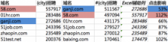 点击量的影响是SEO优化中不可抗力，要选择性放弃部分