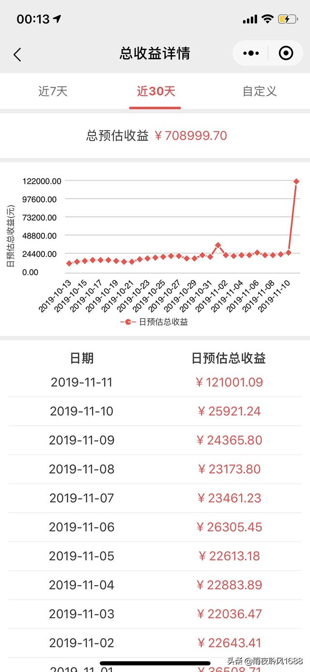 日赚500+的社交电商项目分享