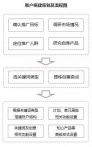 接手一个SEM竞价账号，应该如何入手做推广优化？