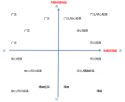 如何降低SEM推广成本？掌握这些策略将会有效降低