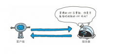 网站出现大量的304是什么原因？如何产生，及解决方法