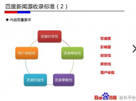 网站有被抓取索引，但为什么没有被放出收录？