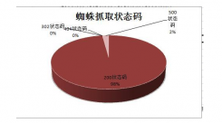 分析网站日志有什么用？如何进行日志分析？(SEO技巧）