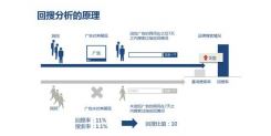 懂得分析用户搜索习惯，是每个SEO人员必须掌握的。