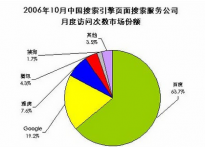 SEO发展如何,2019SEO前景与趋势的分析