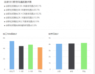 SEO岗位薪资怎么样?SEO的工作岗位有哪些？