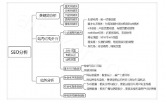 大型资讯网站SEO分析，如何去分析大型资讯站SEO优化情况？