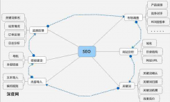 seo内容包括什么？seo到底是做什么，每天工作内容包括哪些?