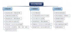 SEO优化具体方法，常用SEO优化方法有哪些？