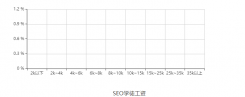 SEO学徒是什么职业，seo学徒是做什么的？岗位职责、薪资情况！