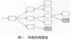 了解搜索引擎蜘蛛抓取算法与策略，更好的做SEO优化