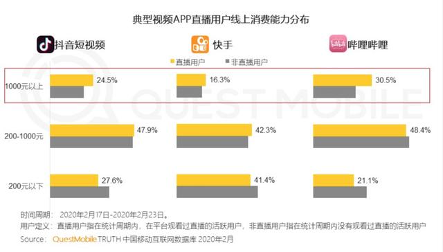 罗永浩与抖音，一起豪赌带货直播