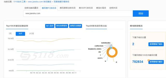 百度挖词加简书评论实现长期引流