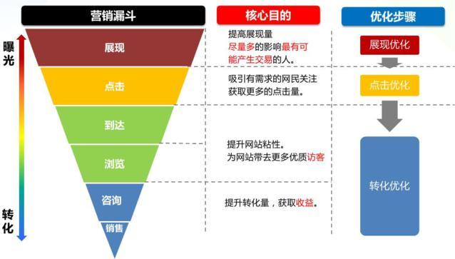 「跨境电商运营」Facebook 引流方法和操作技巧