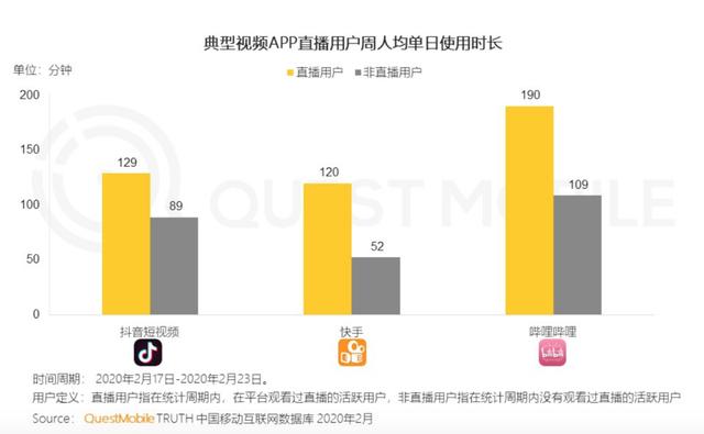 罗永浩与抖音，一起豪赌带货直播