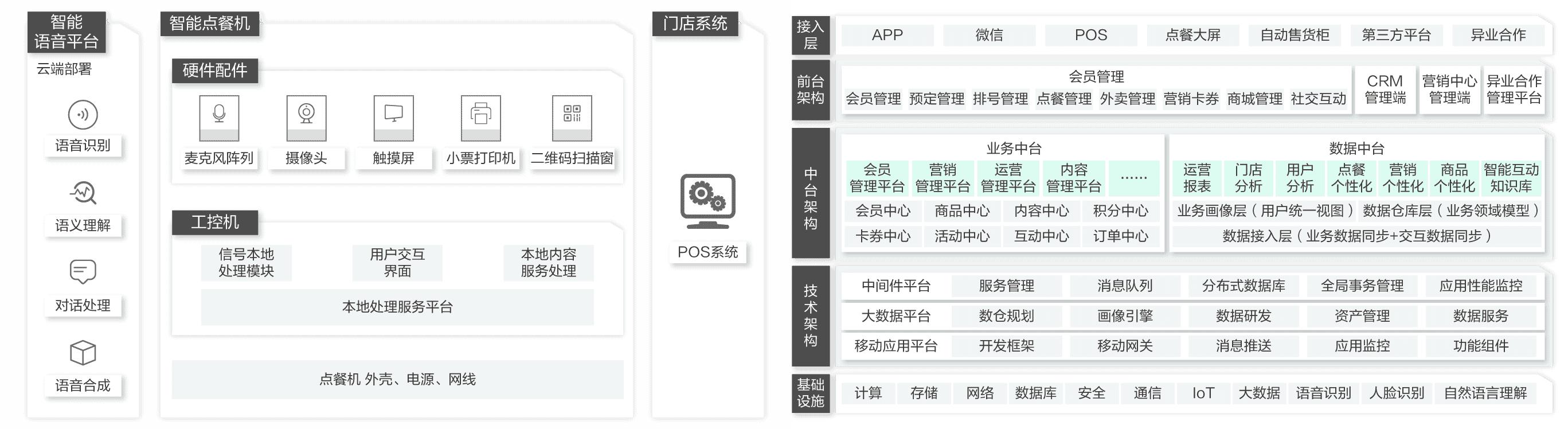 腾讯“智慧零售”VS 阿里“新零售”