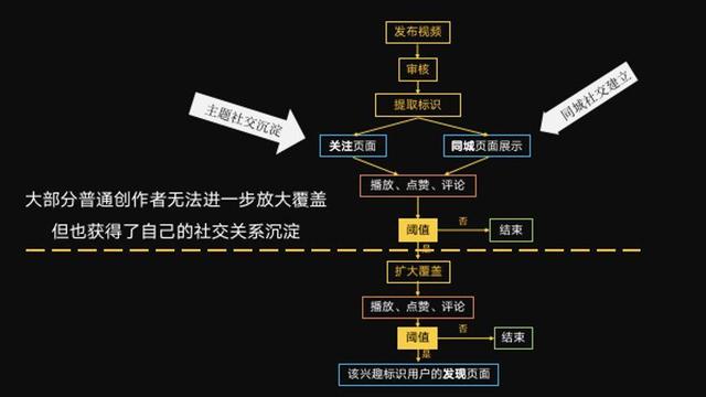 快手如何实现“普通人被看见”的需求？