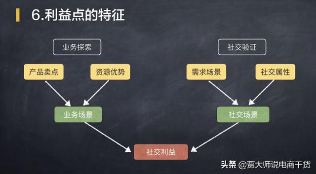 如何设计电商引流产品，寻找产品需求卖点