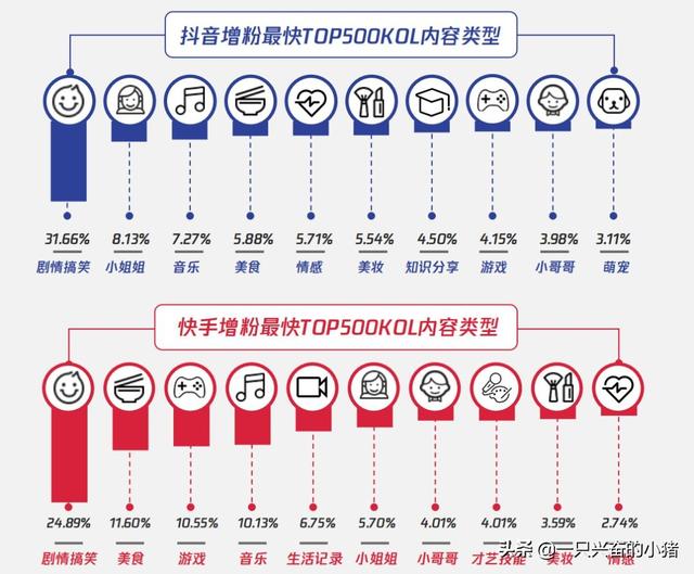 3000字详解最新视频号玩法