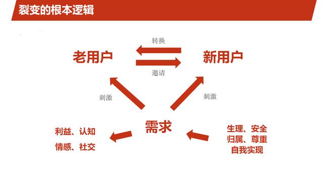 疫情之下，实体店该如何进行流量“重构”，打一个漂亮的翻身仗？