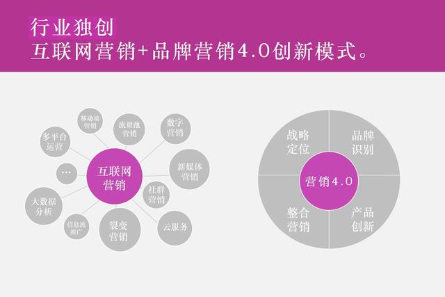 十大网络营销公司排名，国内最好的网络推广公司是哪家？