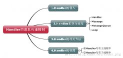 3.3 Handler消息传递机制浅析