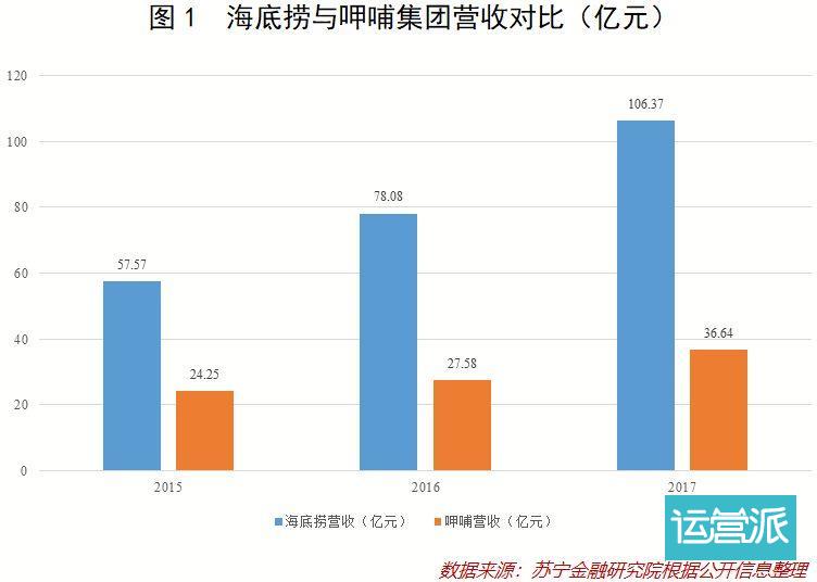 “把人当人”的海底捞