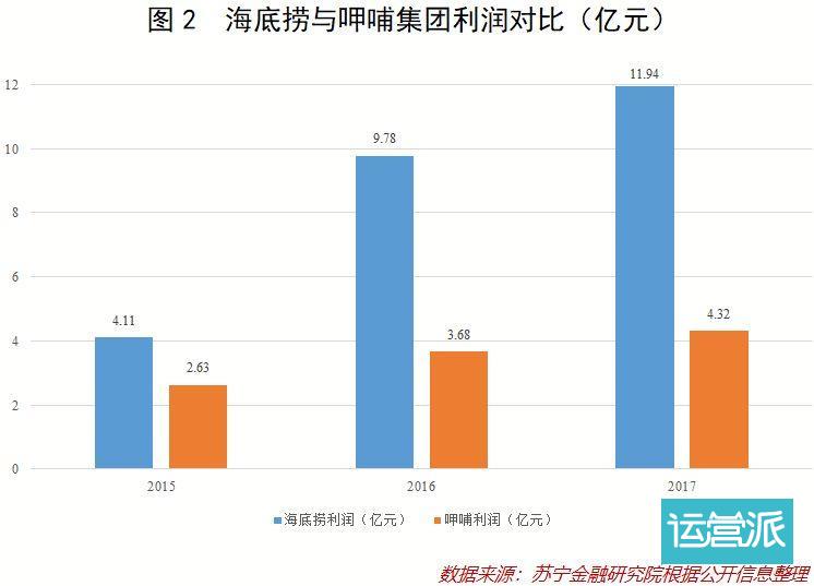 “把人当人”的海底捞