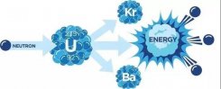 一个人便可打败一家公司的秘密武器：裂变