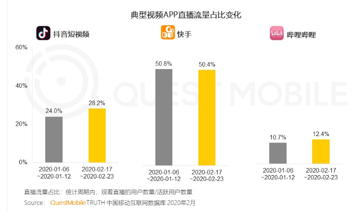 2020，真正的全民直播元年来了吗？