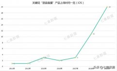 “语音直播”陪聊、哄睡、唱歌不露脸直播