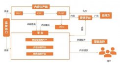 视频号开通30天发现视频号内以生活、新闻资讯、知识类内容视频居多