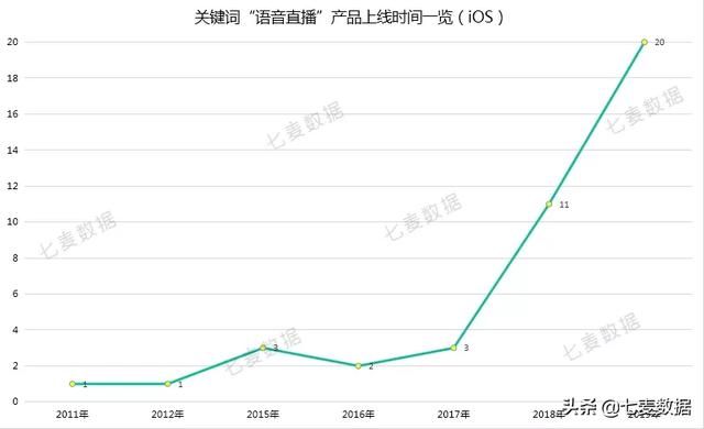 陪聊、哄睡、唱歌……不露脸直播火了！但要小心涉黄？