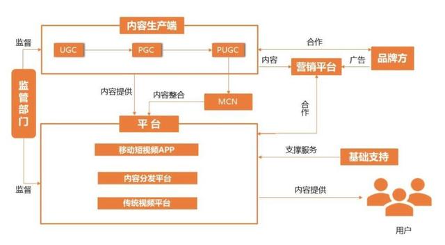 视频号开通30天，我对它的一些认知和体会