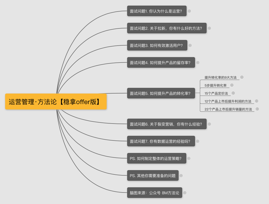 产品运营求职简历模板