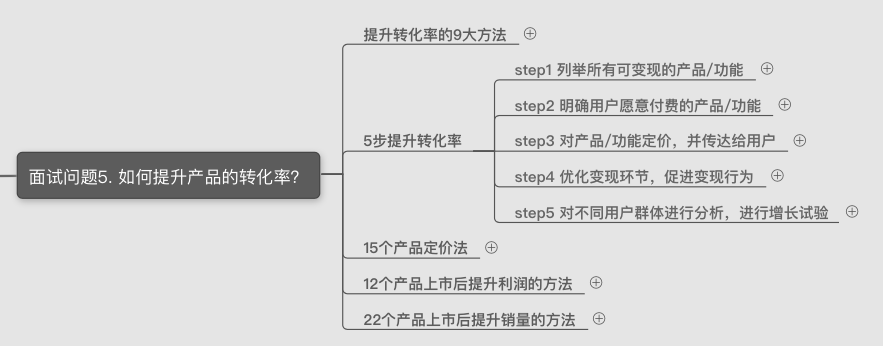 产品运营求职简历模板