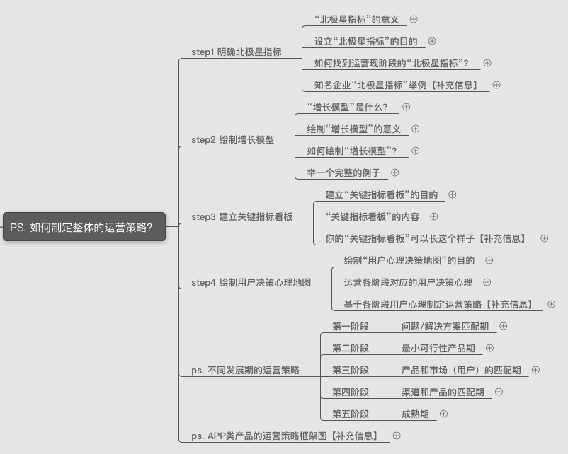 产品运营求职简历模板