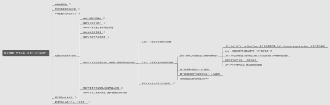 产品运营求职简历模板