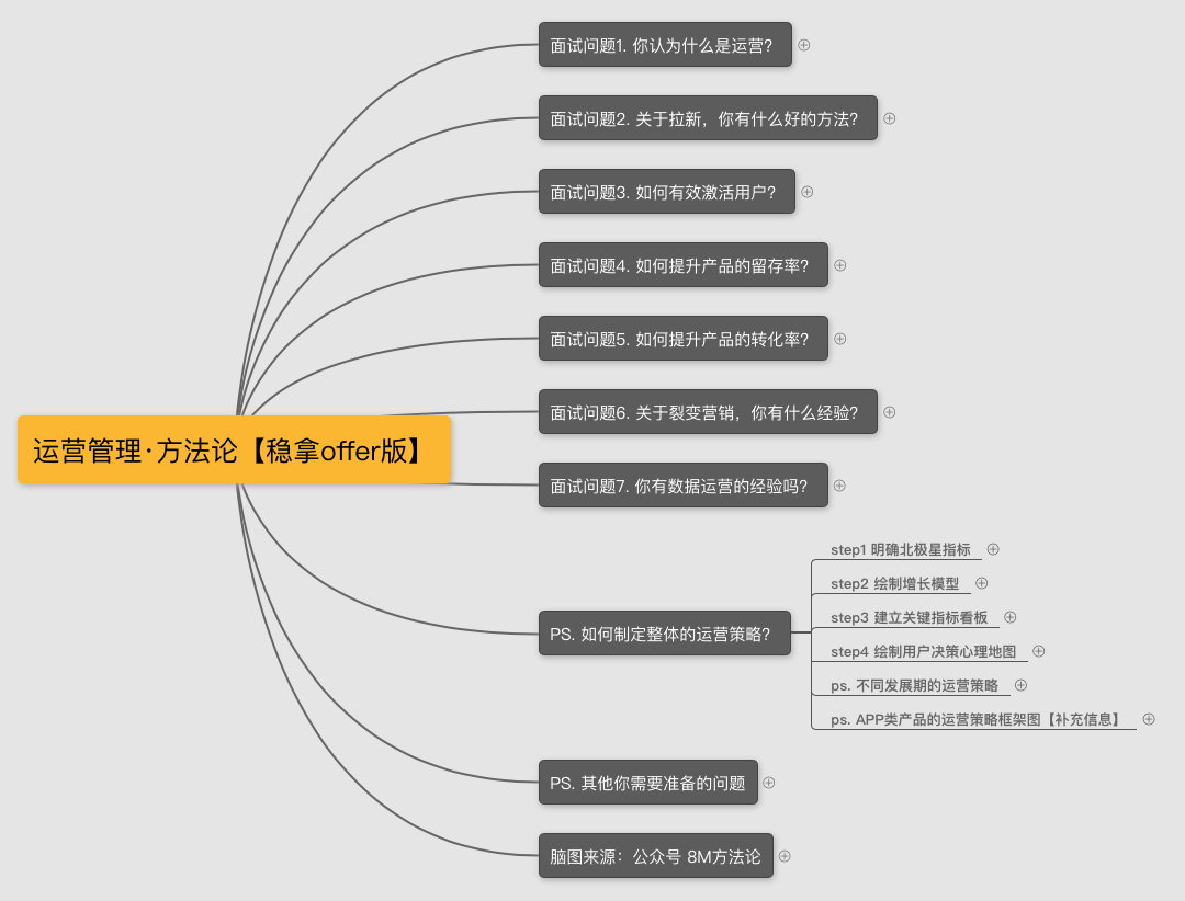 产品运营求职简历模板