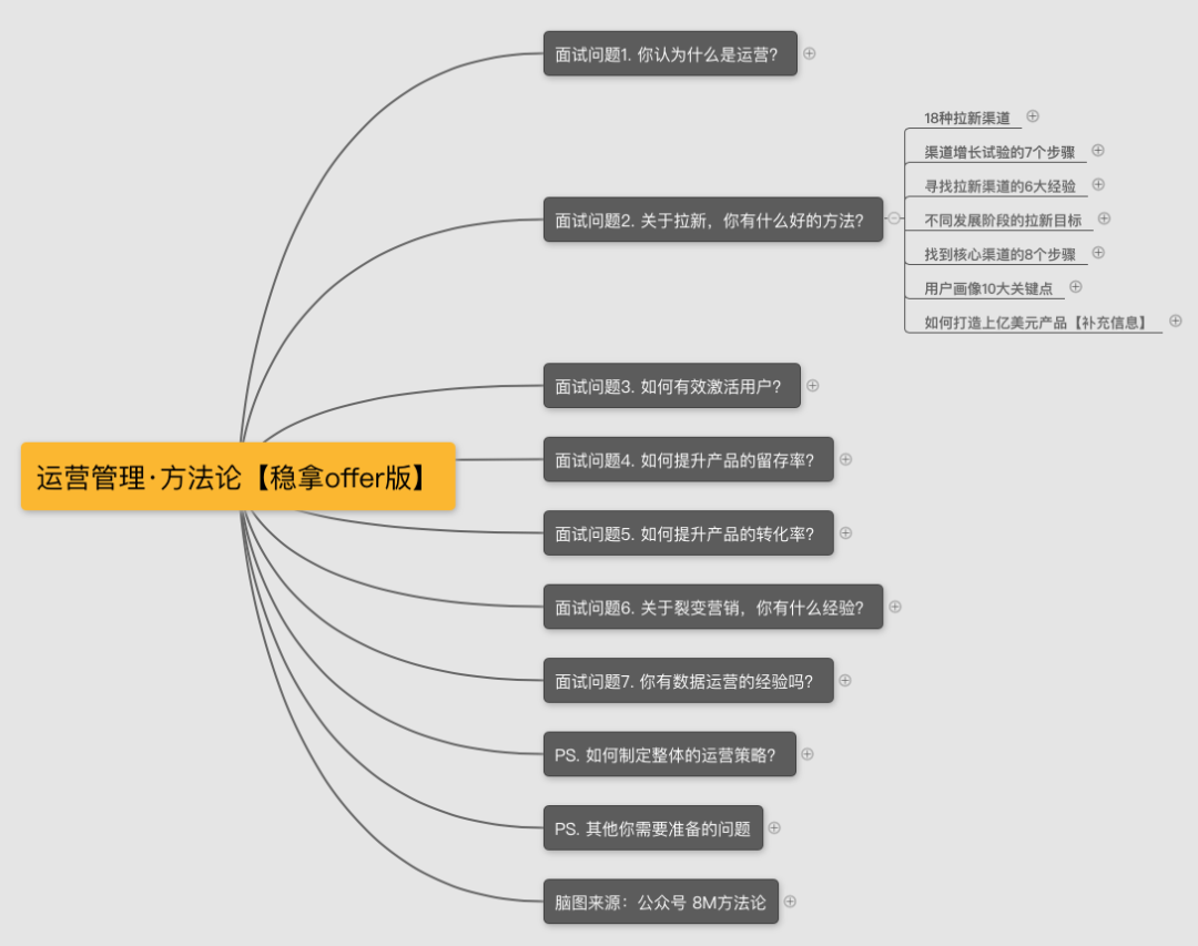 产品运营求职简历模板