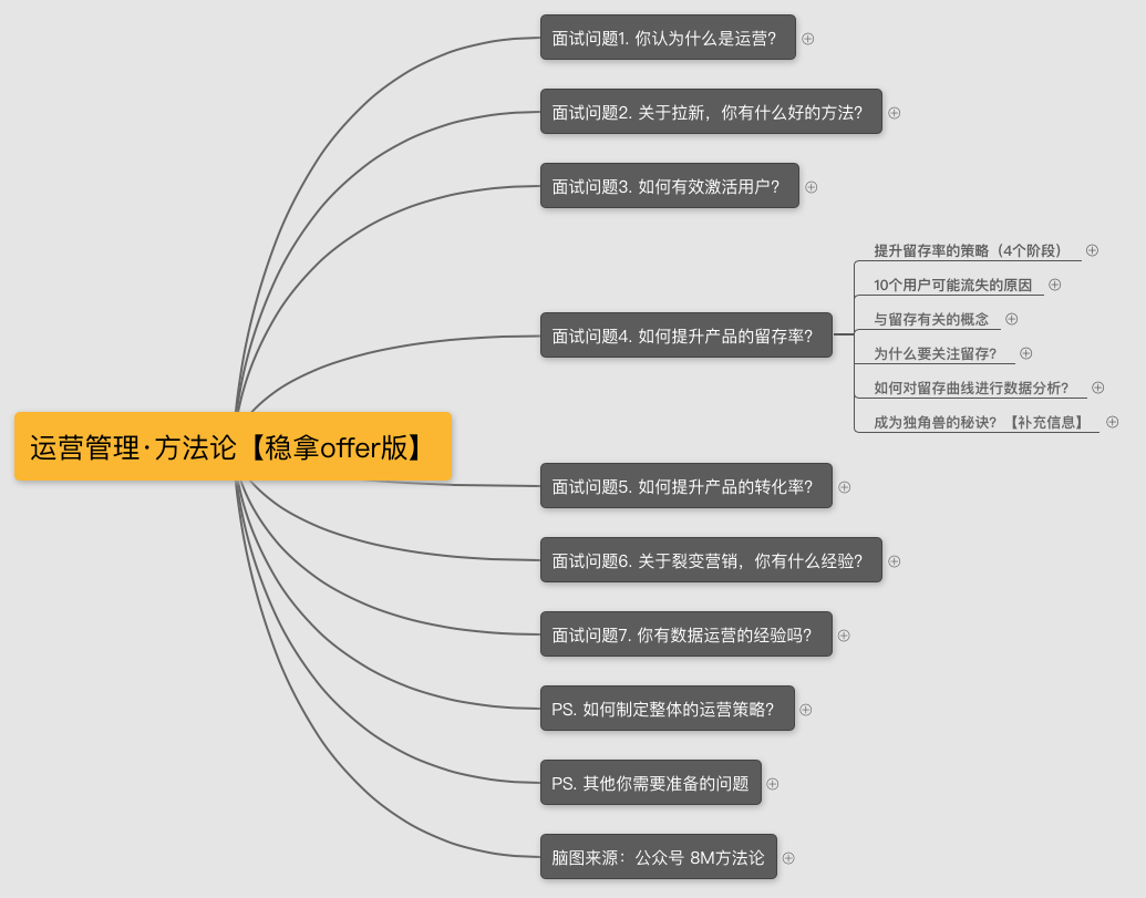 产品运营求职简历模板