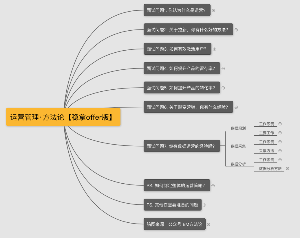 产品运营求职简历模板