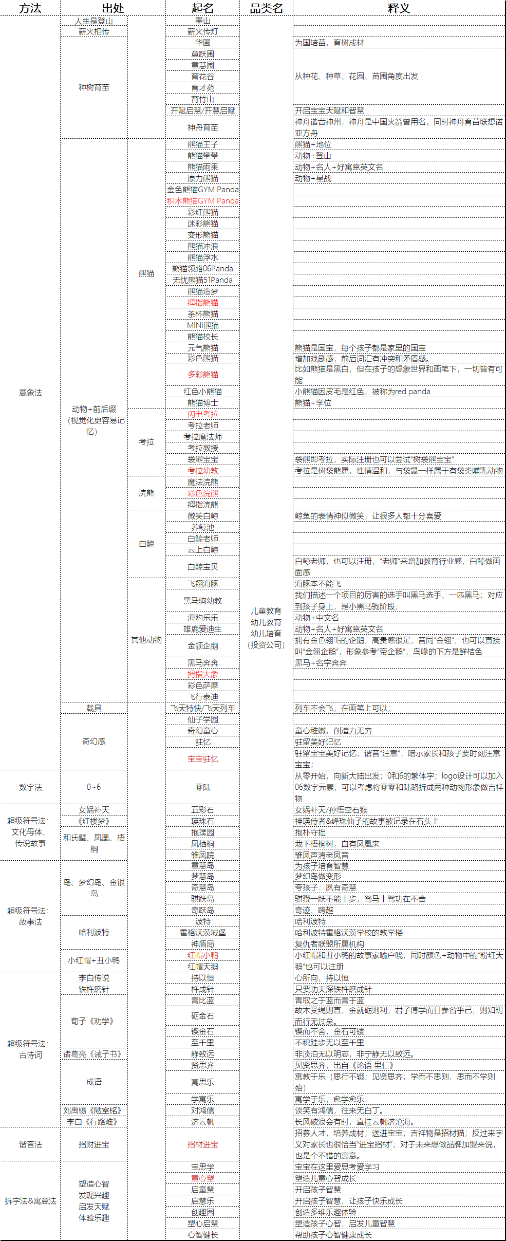 一篇文章讲透“如何为品牌起个好名字”：品牌命名实操指南