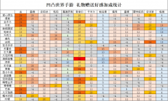 凹凸世界手游礼物赠送攻略 全角色好感度送礼攻略