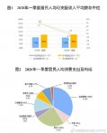 一季度人均可支配收入8561元