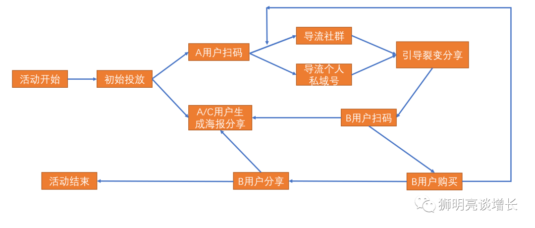 【万字干货】全域增长是所有生意的终局之战！